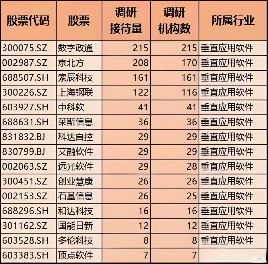 马年启新程｜机构扎堆调研的优质股曝光！