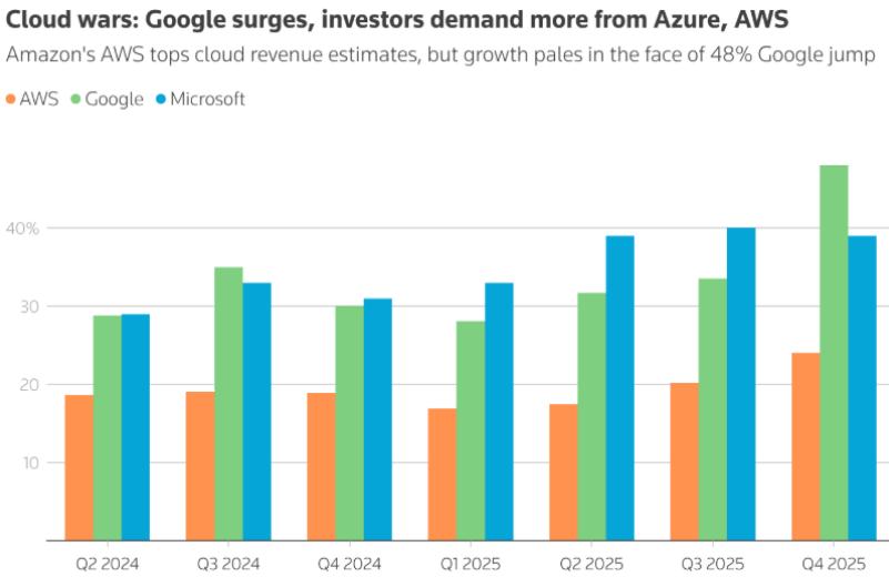 6000亿美元！AI巨头，大消息！