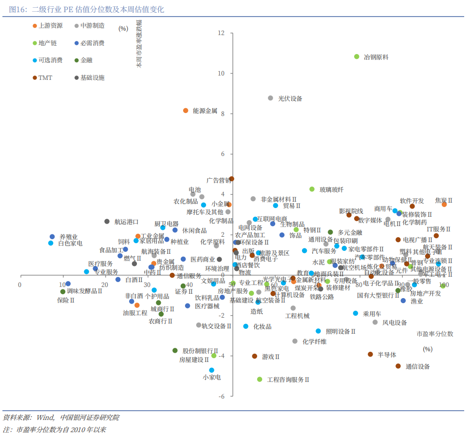 银河证券：节后A股市场震荡上行概率较大