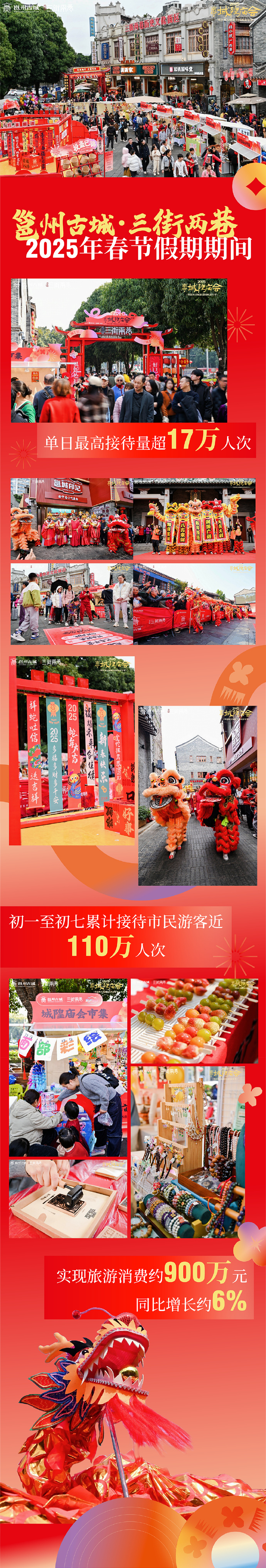 广州春节期间接待游客近2010万人次，文旅消费总额201亿元