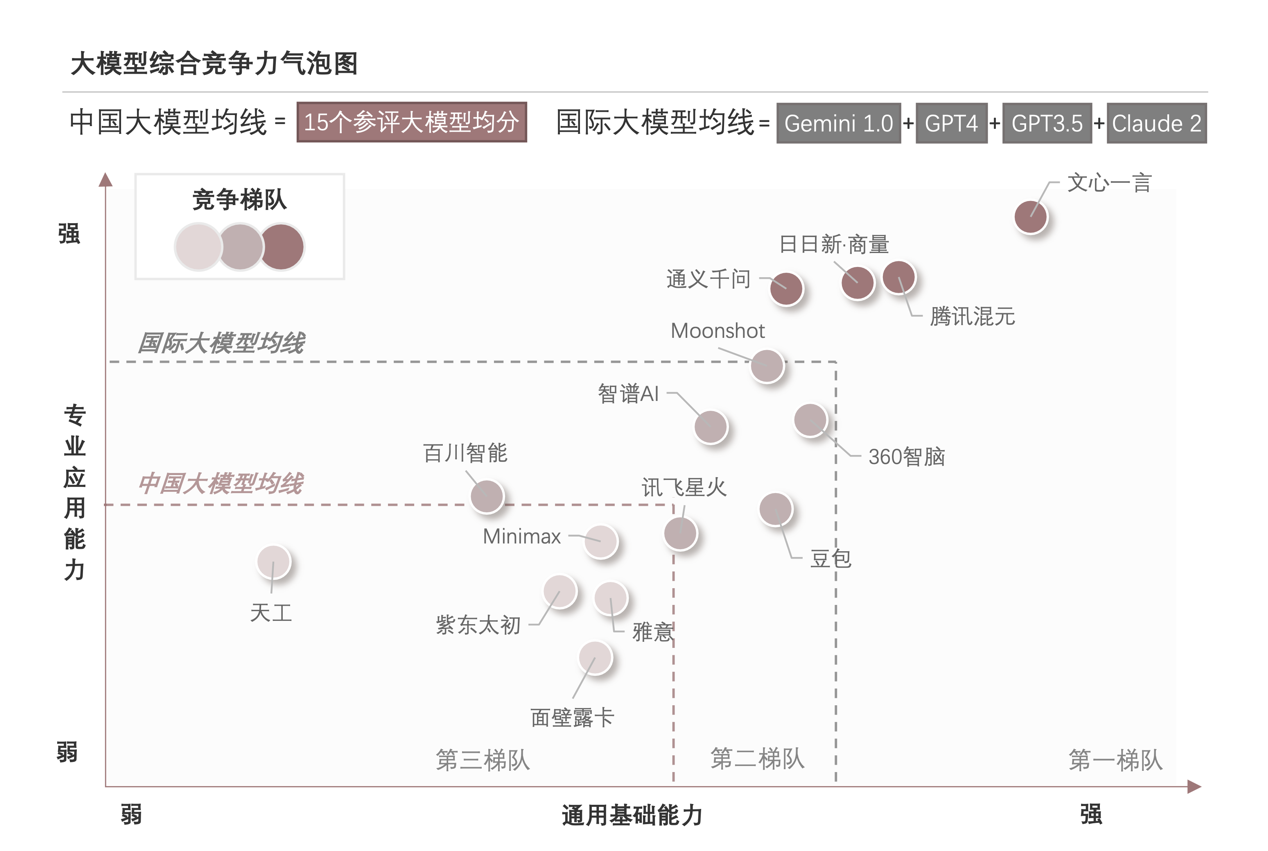 创投观察：2026年大模型开局火热，有何深意？