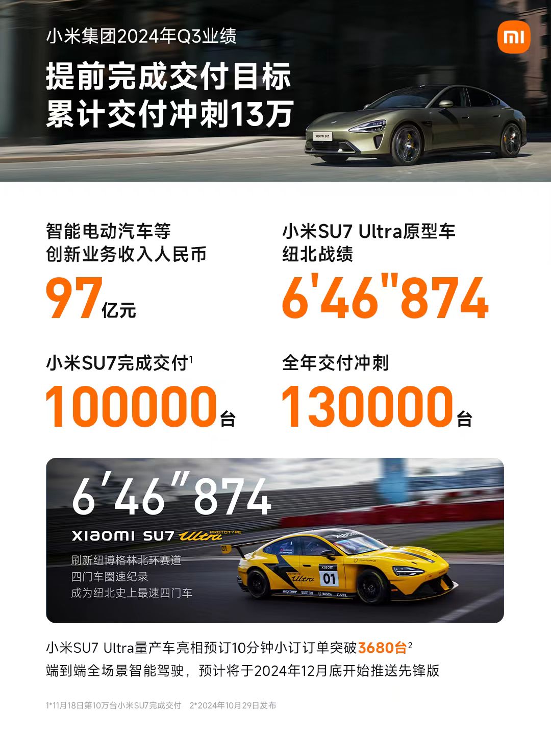 24家港股公司回购 小米集团-W回购9999.80万港元