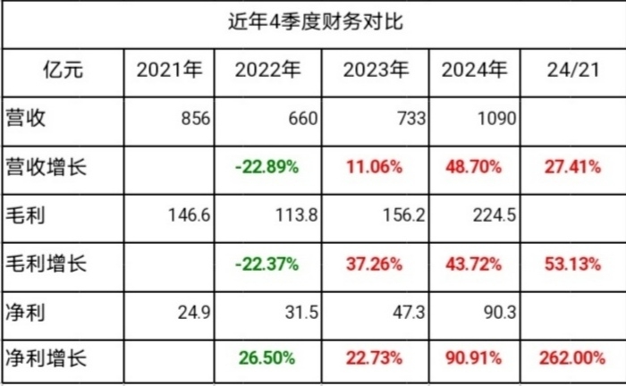 24家港股公司回购 小米集团-W回购9999.80万港元