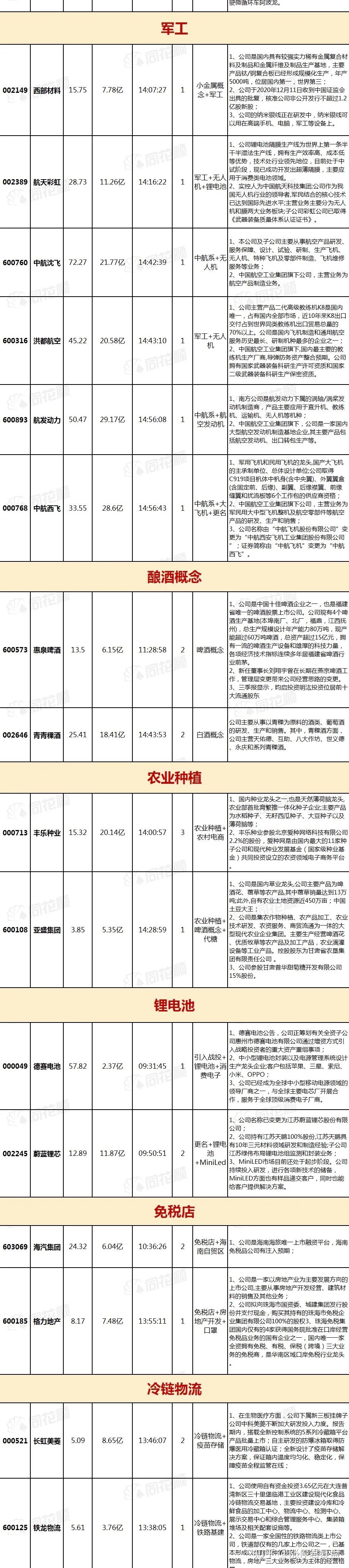 豫能控股涨停，龙虎榜上机构买入6195.15万元，卖出3071.74万元