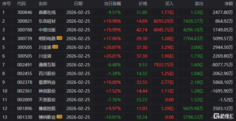 包钢股份发生3笔大宗交易 合计成交1172.00万元