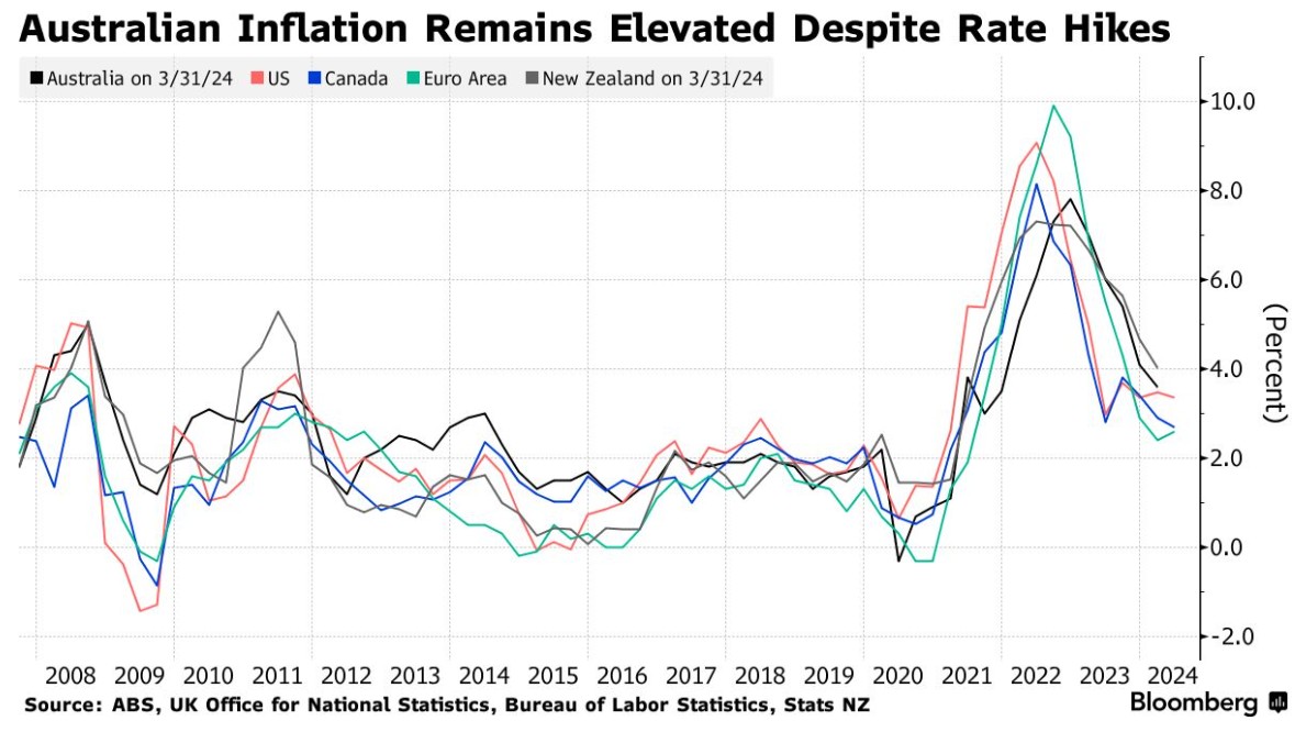 三大商品货币率先起飞 市场押注全球即将重回加息周期