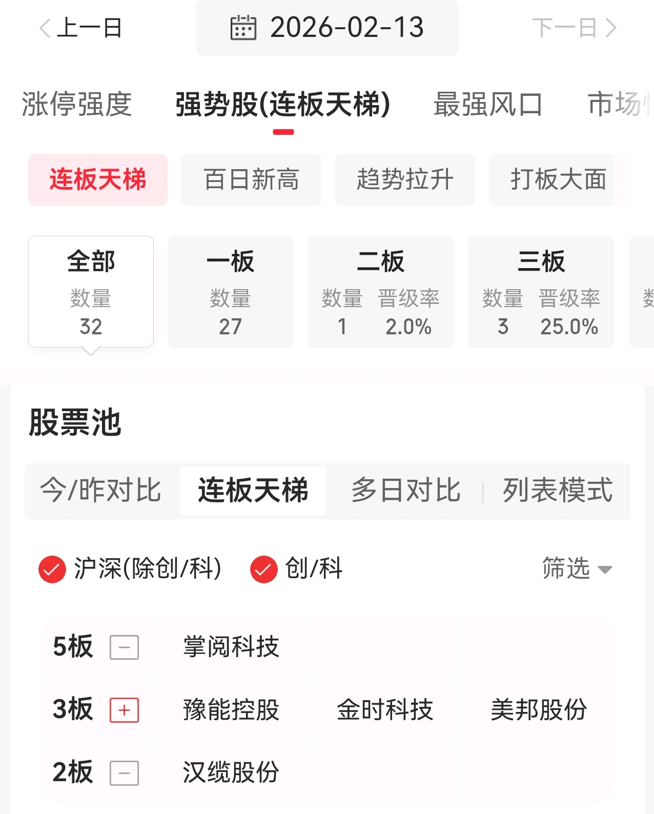 豫能控股连收6个涨停板