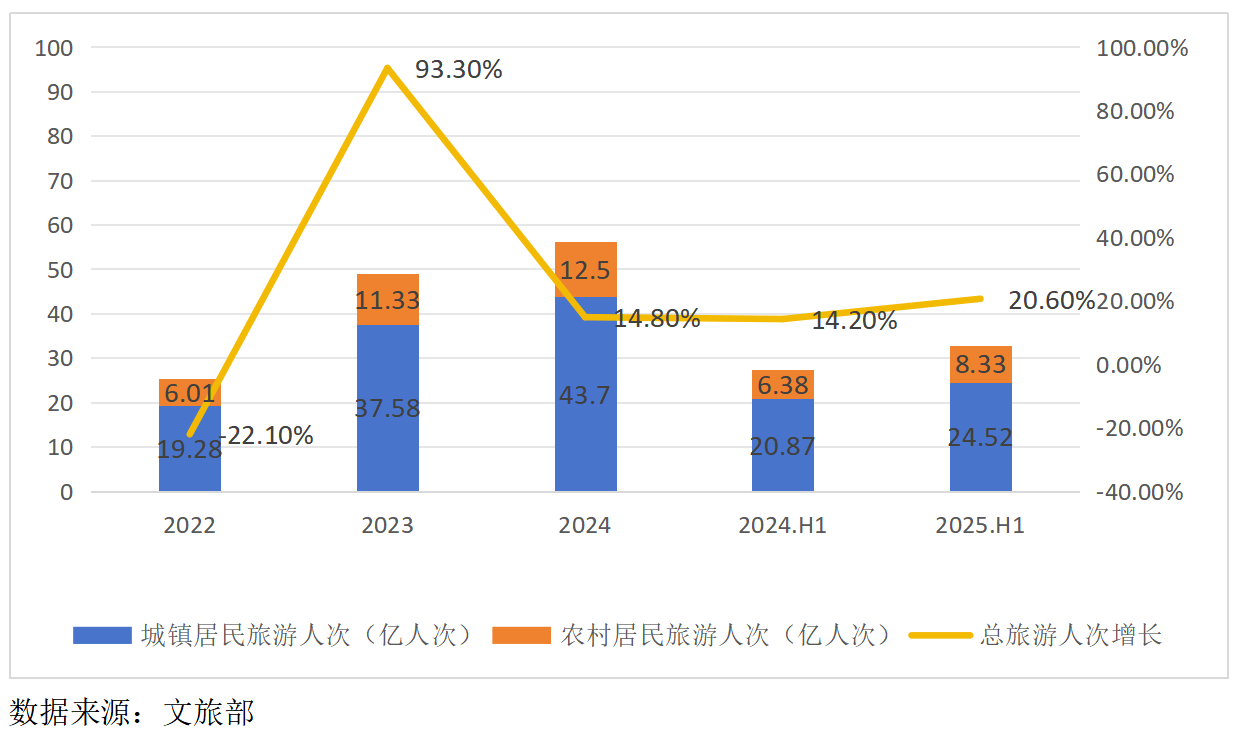 携程集团2025年净营业收入同比增长17% 入境服务超2000万人次