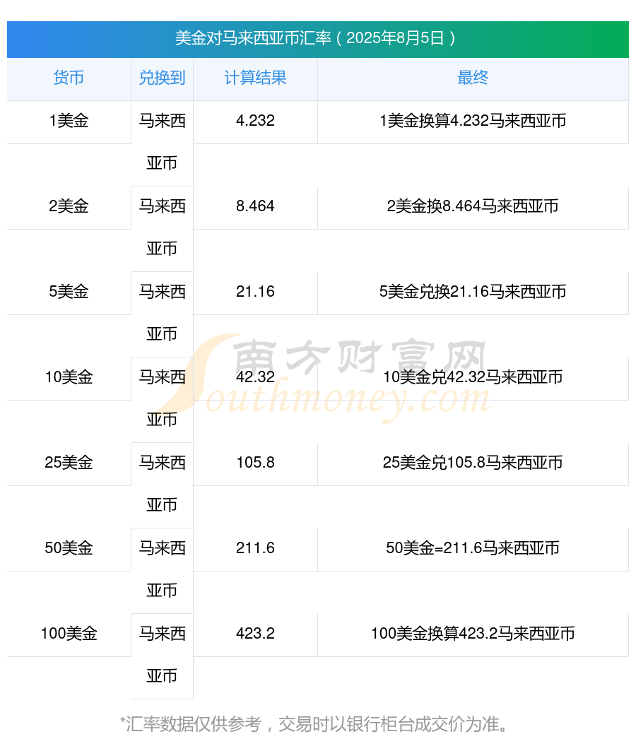 人民币对美元即期汇率升破6.85 马年已累计升值近1%