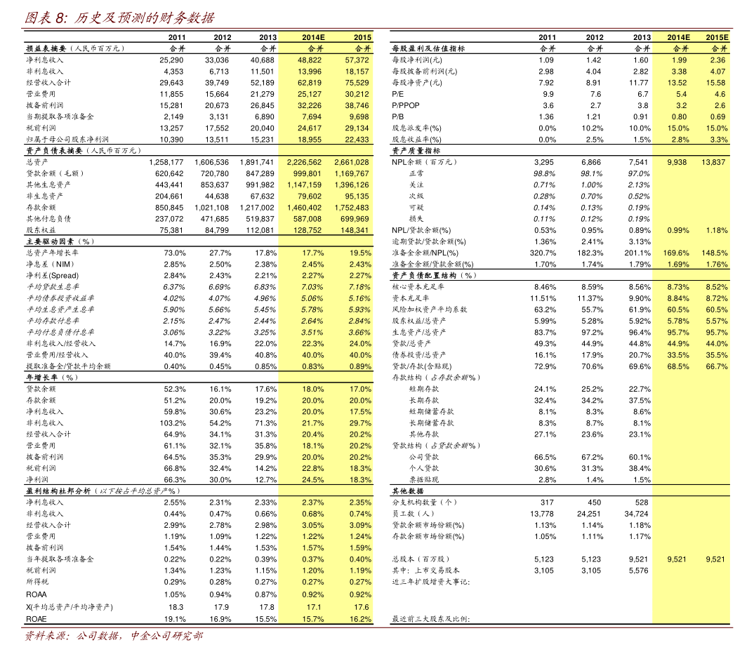 冠中生态：关于不提前赎回“冠中转债”的公告