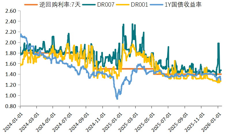 “资产荒”预期再起 30Y国债逼近2.25%；特朗普能否开启“黄金时代”？ | 债市日报02.26
