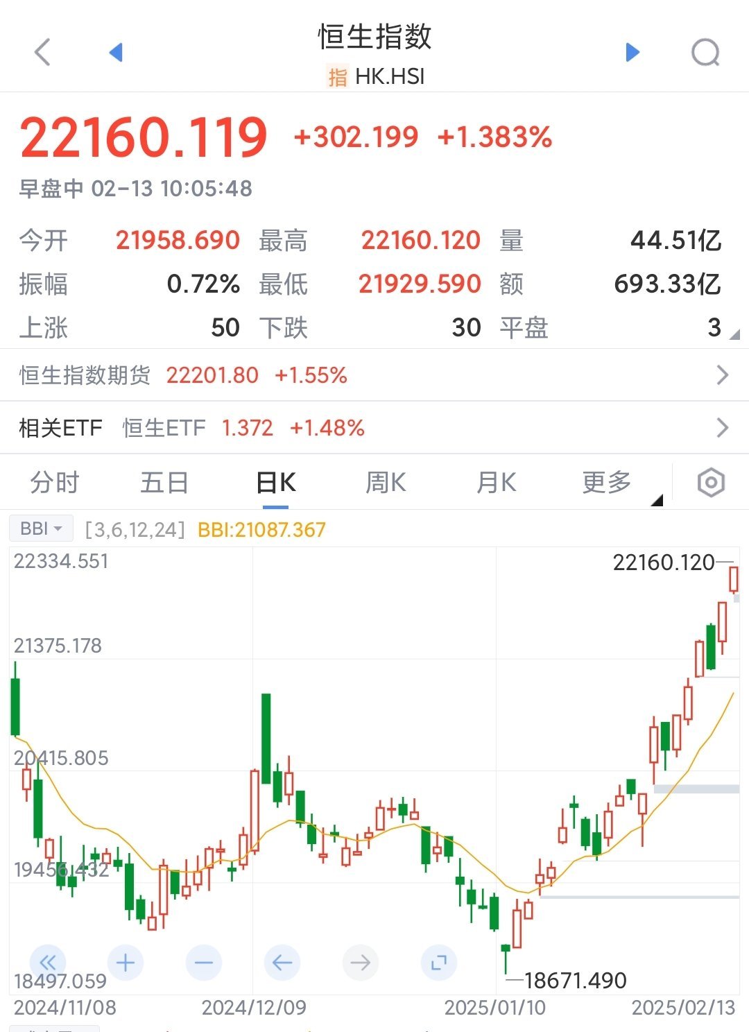 港股IPO基石投资者今年以来认购400亿港元