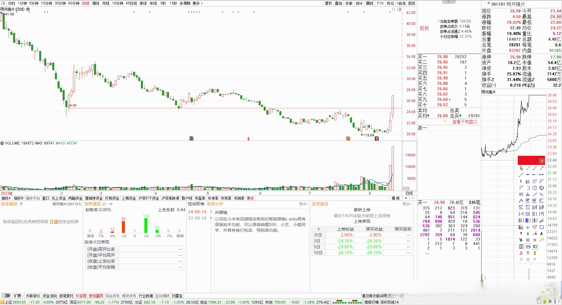 港股AI应用板块震荡下挫