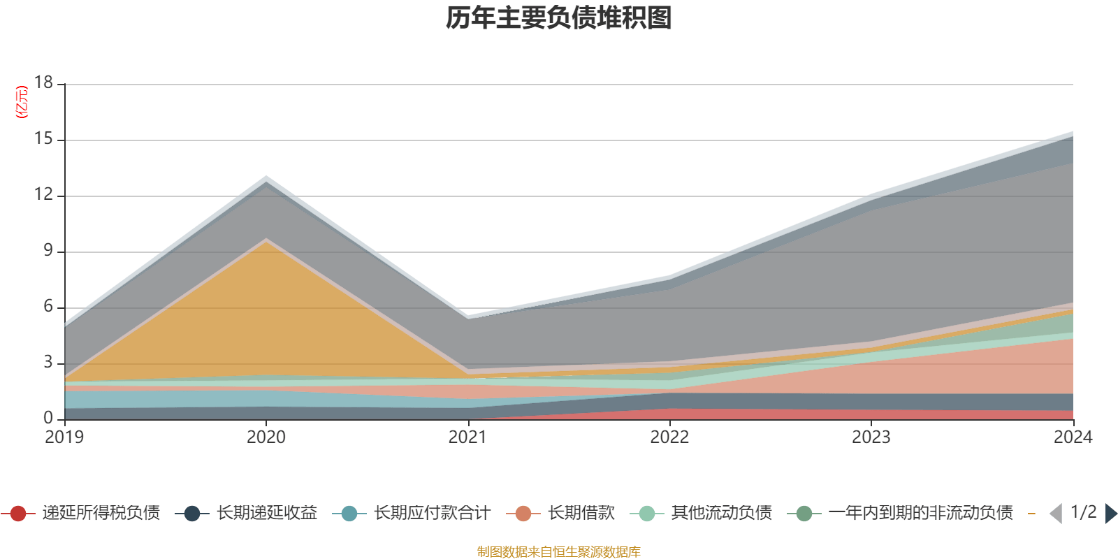 审核进程两度中止后再重启,国风新材收购“救急”背后,经营隐忧待解
