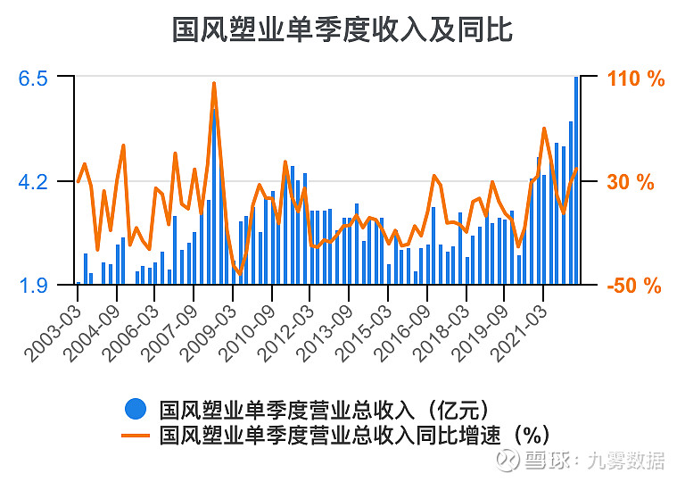 审核进程两度中止后再重启,国风新材收购“救急”背后,经营隐忧待解