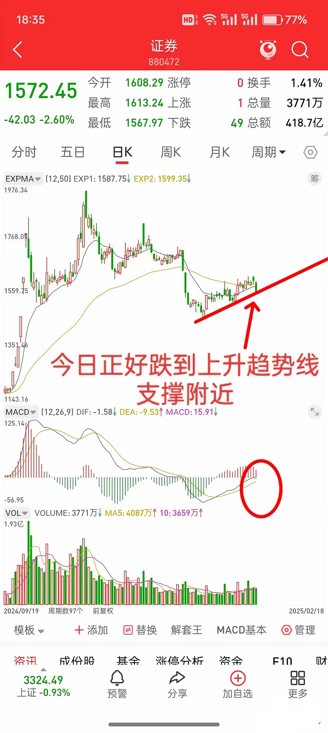 2月多只转债涨幅超30%，艾为转债昨上市涨57.3%，高估值下3月如何布局？