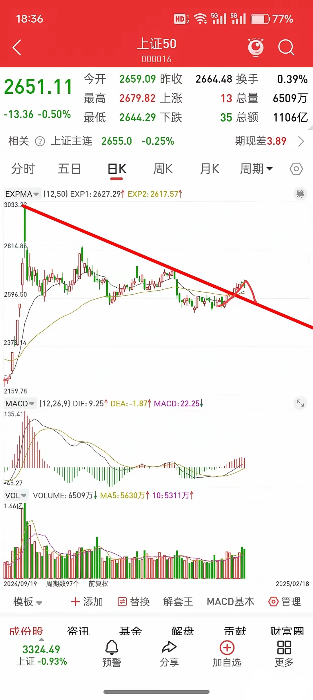 2月多只转债涨幅超30%，艾为转债昨上市涨57.3%，高估值下3月如何布局？
