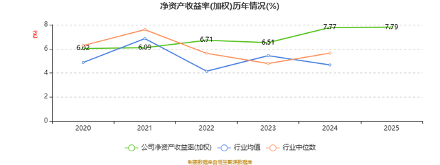 横店影视：2025年净利润1.59亿元 同比扭亏