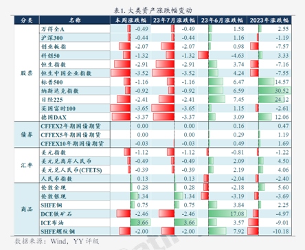多空交织下把控好 信用债配置良机与风险防控