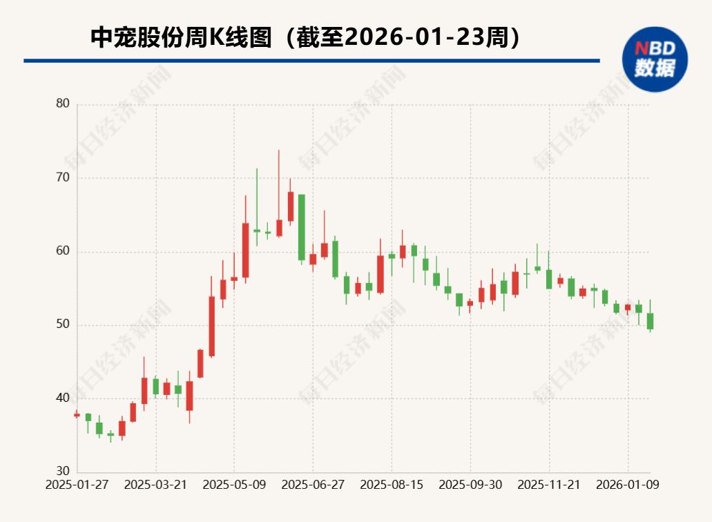 两个交易日股价涨逾30%杰普特称光连接业务尚处起步阶段