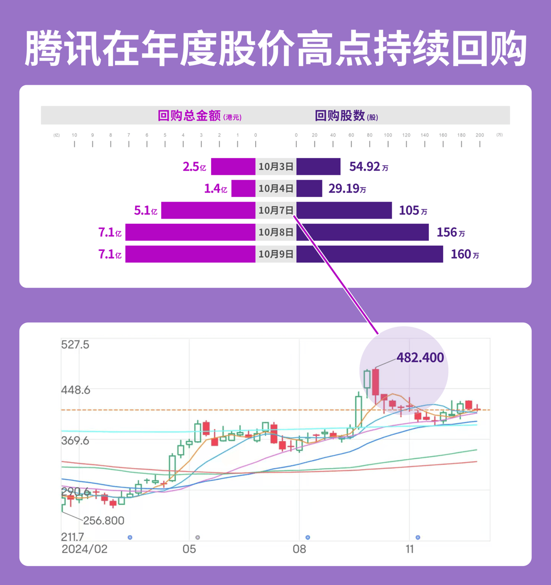 两个交易日股价涨逾30%杰普特称光连接业务尚处起步阶段