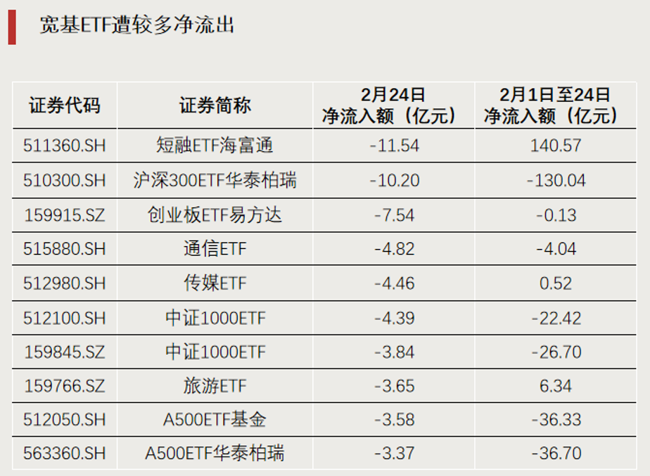 【ETF观察】2月27日跨境ETF净流入15.27亿元