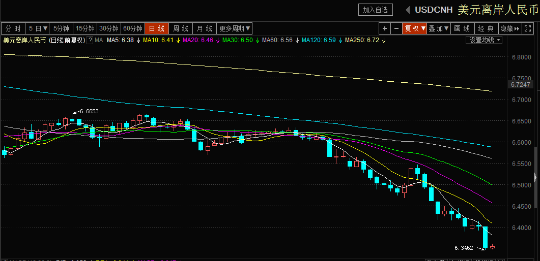 法国10年期国债收益率跌3.2个基点