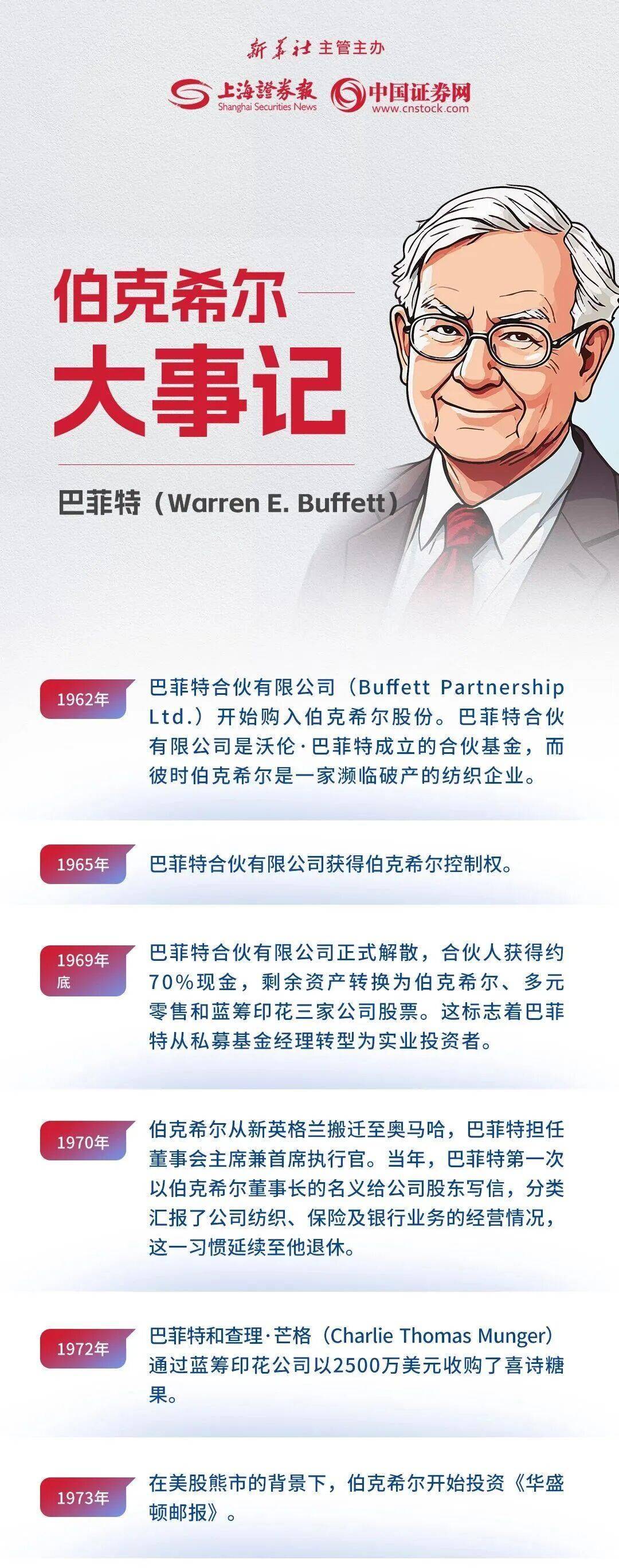 阿贝尔首封股东信写了什么？巴菲特60年超6万倍成绩单能否延续