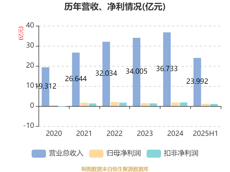 章源钨业：3月1日起对硬质合金产品按新价格执行