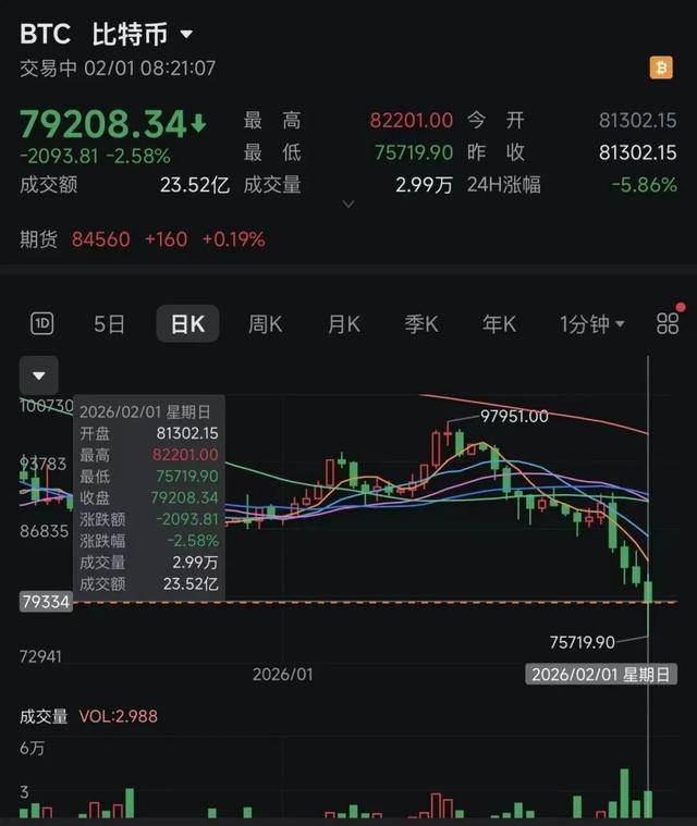 伊朗称将开启“最猛烈的进攻行动”！比特币大涨 近16万人爆仓！