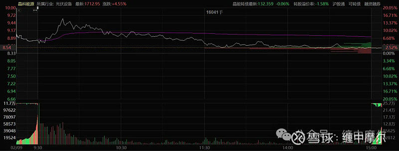 天孚通信：会长期关注各类新技术趋势的演进变化