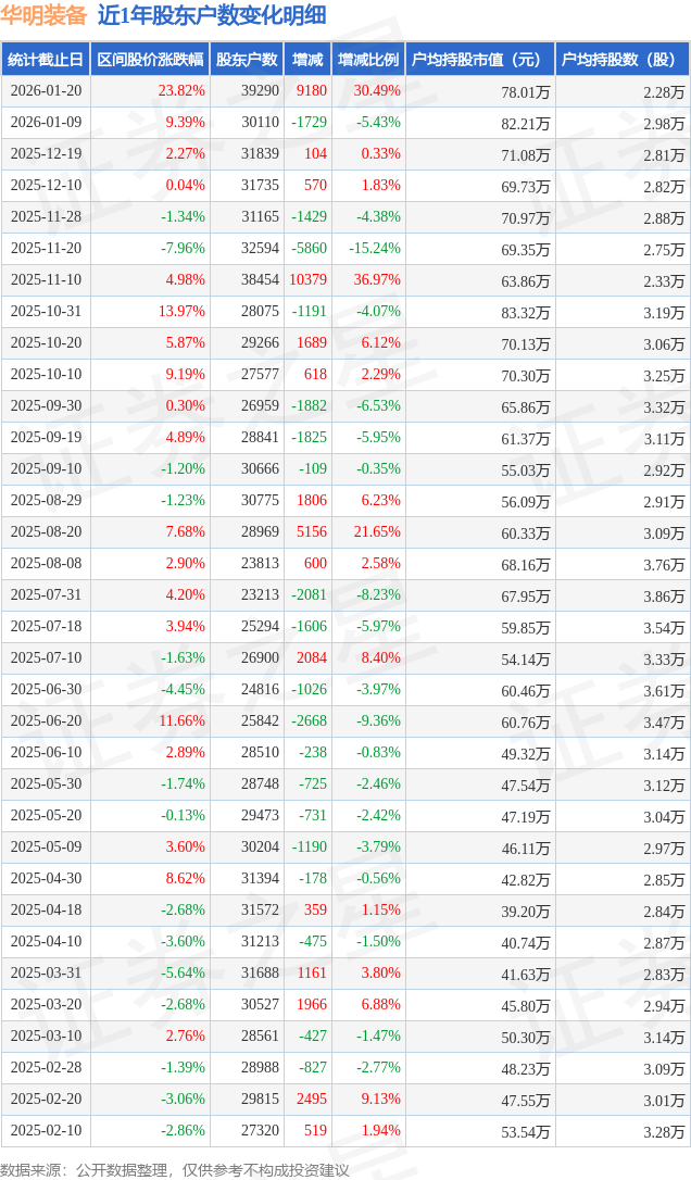 华明装备：目前装配产能相对饱和