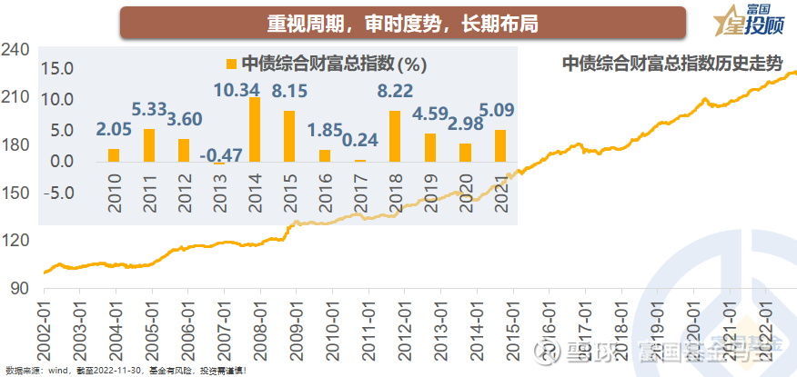 马年债券投资，节奏重于趋势
