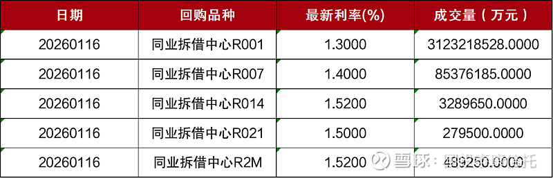 银行间市场科创债机制迎来5大优化举措