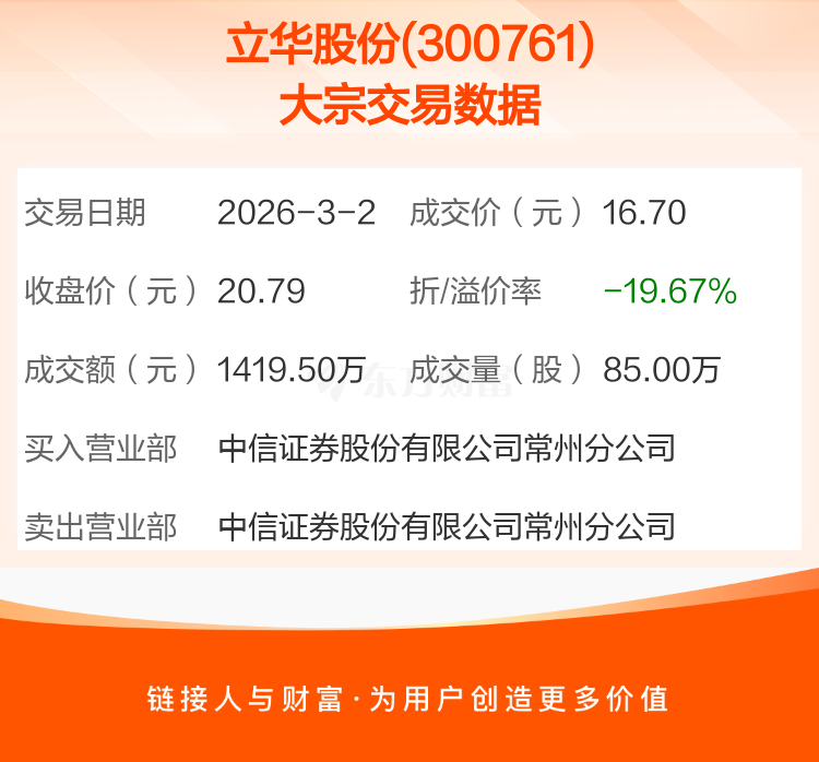 三美股份发生24笔大宗交易 合计成交1.07亿元