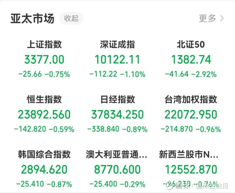 伊朗局势加剧欧美金融市场动荡 天然气价格飙升