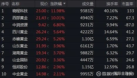 伊朗局势加剧欧美金融市场动荡 天然气价格飙升