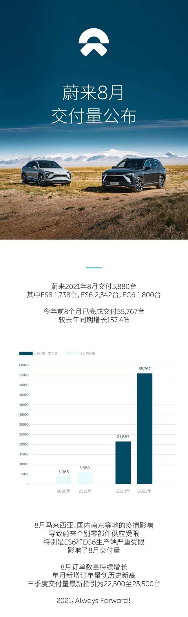 科创板两融余额2921.32亿元 较上一交易日环比减少8.14亿元