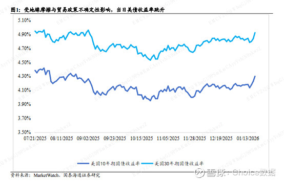 通胀担忧压倒避险买盘 美伊战火罕见重创美国债市！