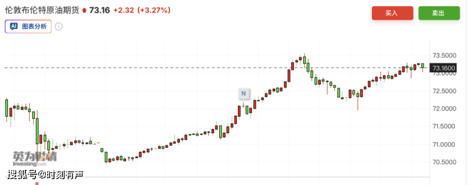 伊朗称切断霍尔木兹海峡！全球油气价格暴涨 各国央行挠头：加息要上桌了么