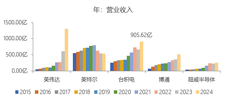 拆解IFBH 2025财报：if品牌增速放缓，新品牌折戟，全年净利降三成