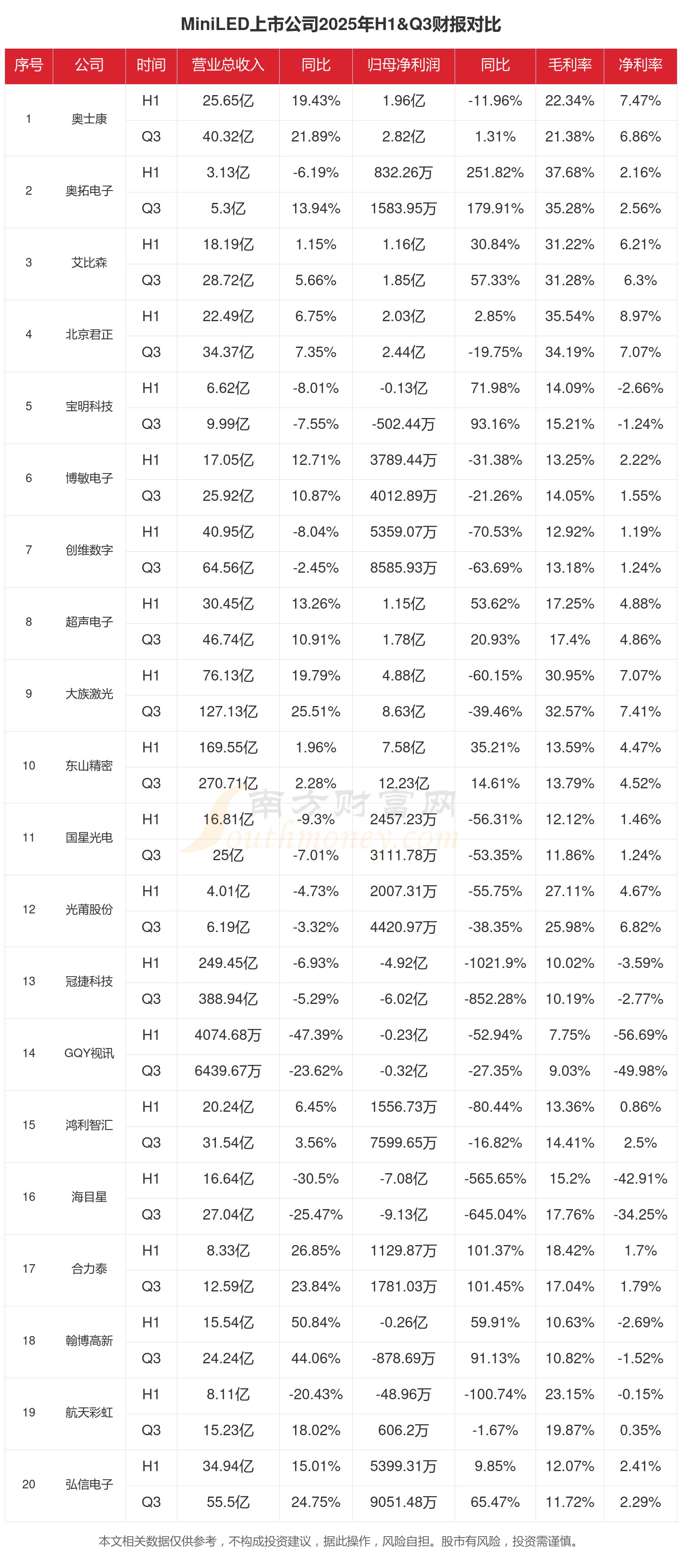 拆解IFBH 2025财报：if品牌增速放缓，新品牌折戟，全年净利降三成