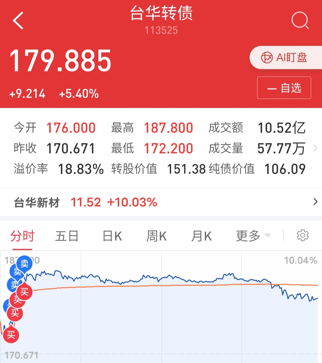 台华新材：“台21转债”存续期至2027年12月28日