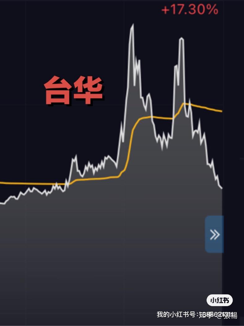 台华新材：“台21转债”存续期至2027年12月28日