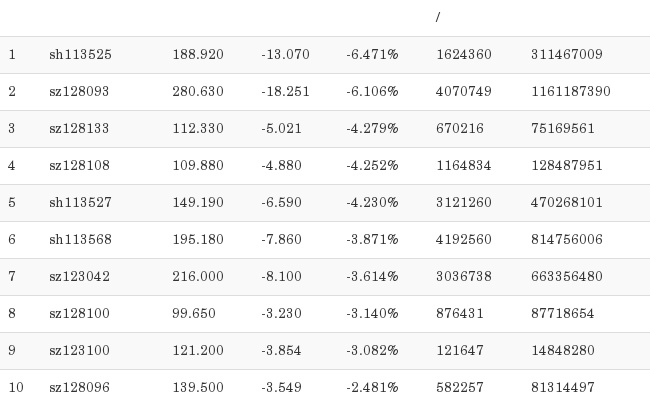 台华新材：“台21转债”存续期至2027年12月28日