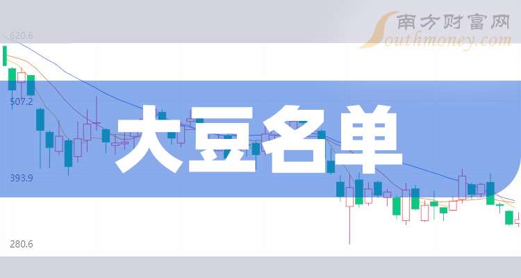 大豆概念涨2.03%,主力资金净流入6股