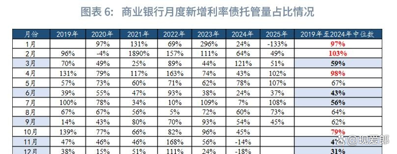 全球股债齐崩，中国债市避险属性凸显