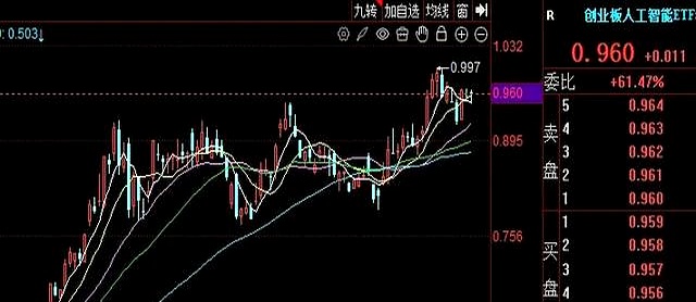 行业触底信号显现 沪市工程机械行业“擦亮”复苏成色