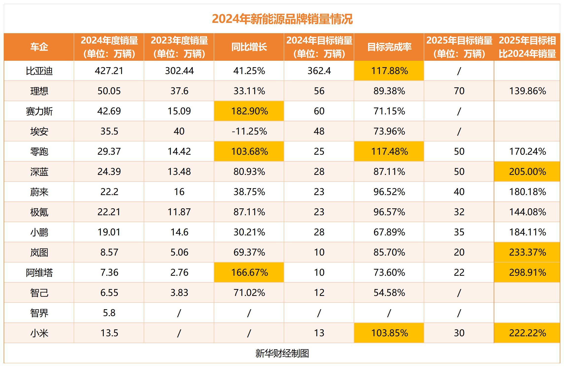 东风汽车：1―2月新能源车销量同比增长50.4%