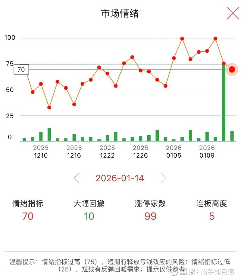 25股每笔成交量增长超50%